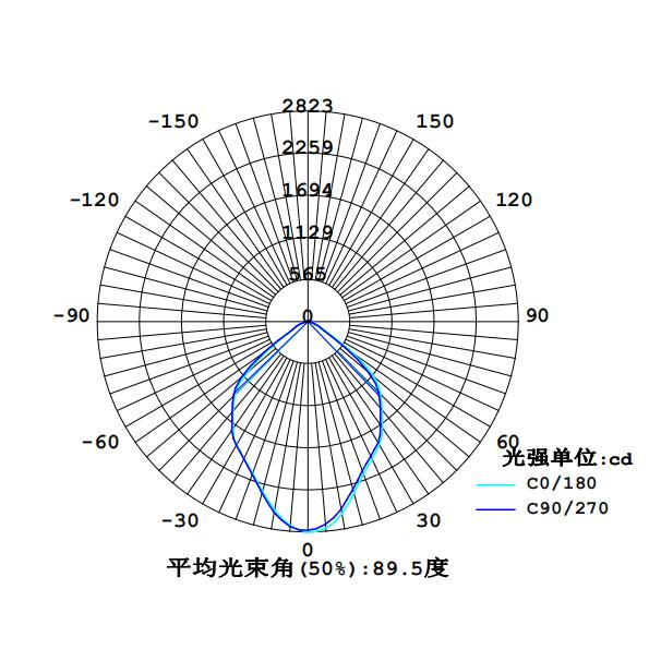 SRBFC8114配光曲線非原燈.jpg