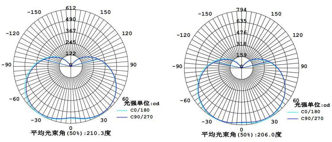 SRGC3017A配光曲線.jpg